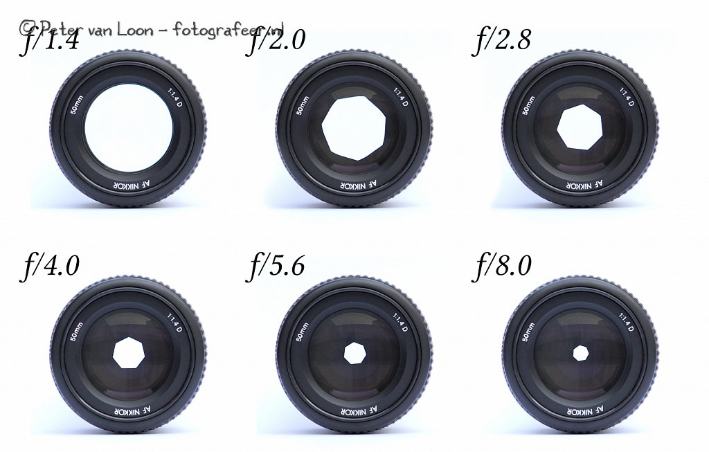 Lenses-with-different-apertures.jpg