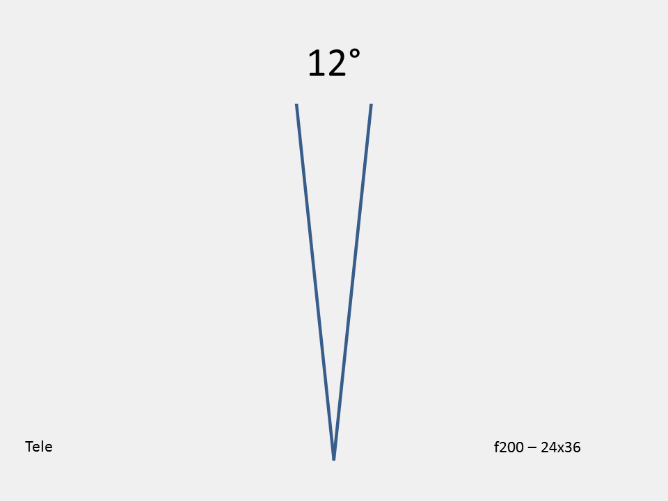 telelens beeldhoek van 12°